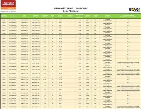 Prijslijst Vermetal (07/12/2024)